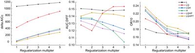 Study on the change of global ecological distribution of Nicotiana tabacum L. based on MaxEnt model